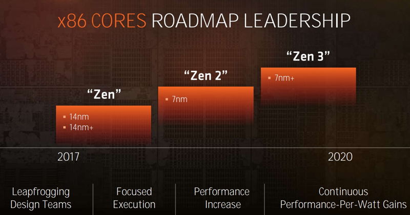 AMD Next Horizon AMD Next Horizon, nuevo evento