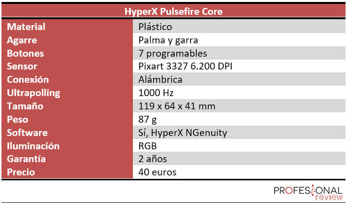 HyperX Pulsefire Core características
