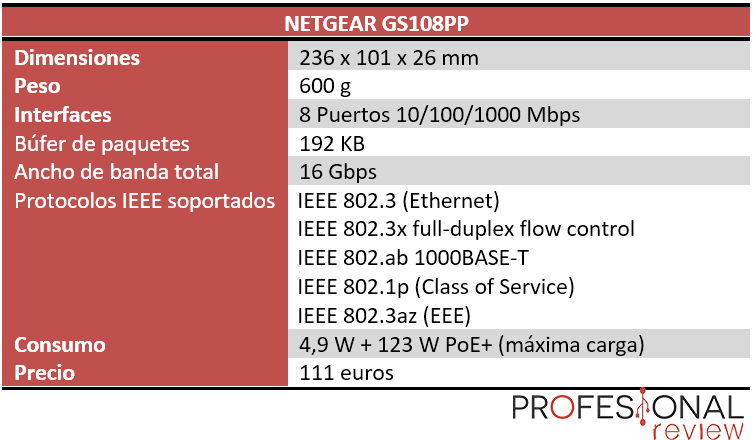 Netgear GS108PP Review Netgear GS108PP caracteristicas