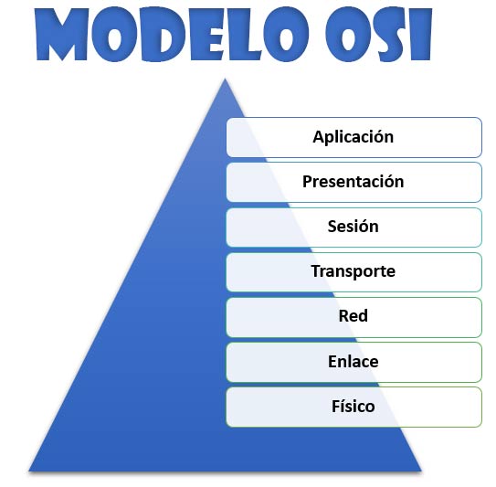 Total 49+ imagen red modelo osi