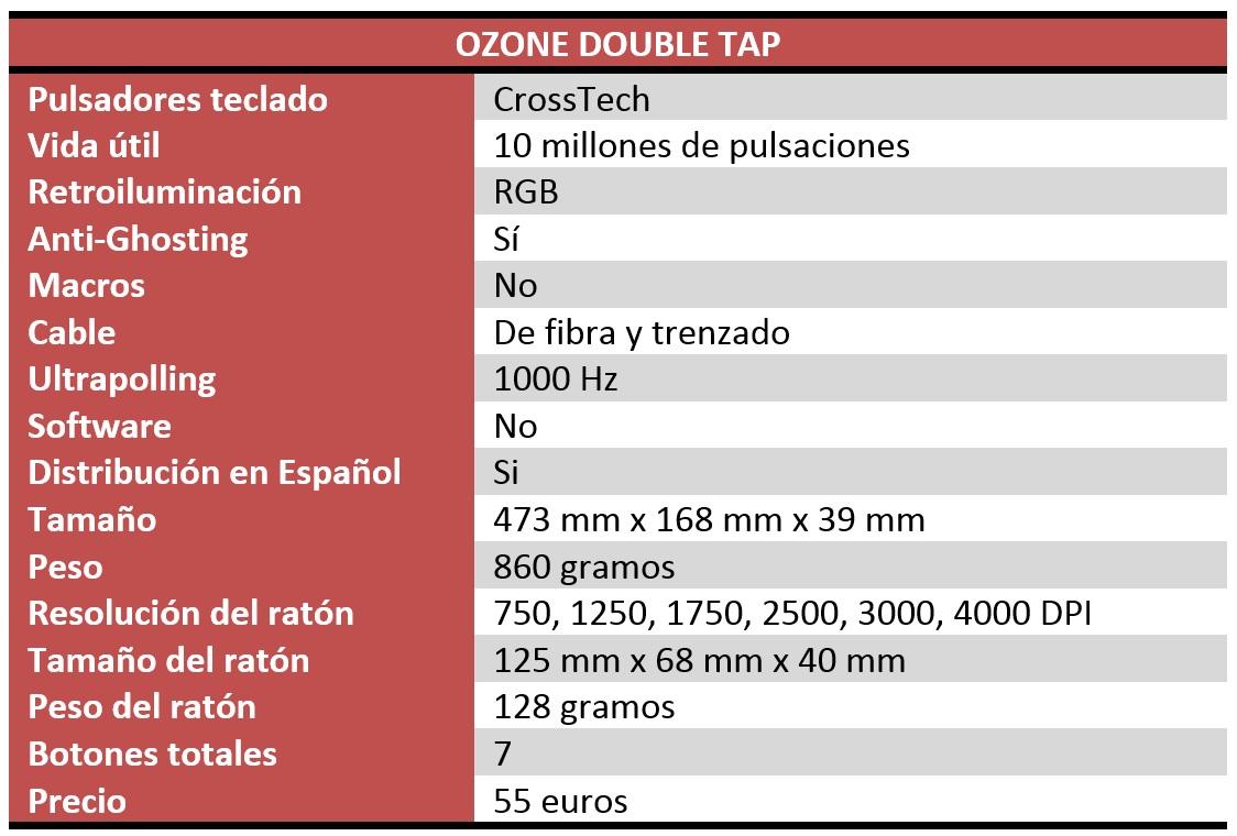 Ozone Double Tap Review