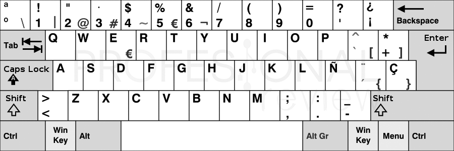 Refrescante Tormenta Conciliador ▷ Como reparar teclado desconfigurado en Windows 10