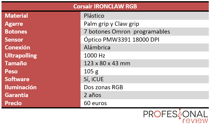 Corsair IRONCLAW RGB Caracteristicas