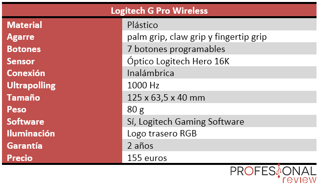 Logitech G Pro Wireless Caracteristicas