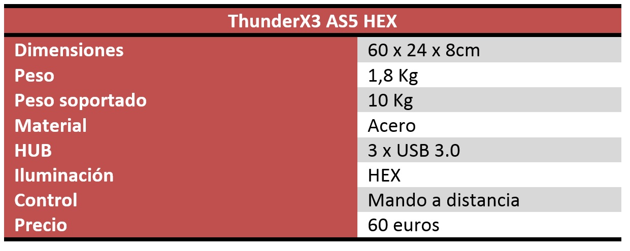 ThunderX3 AS5 HEX Review