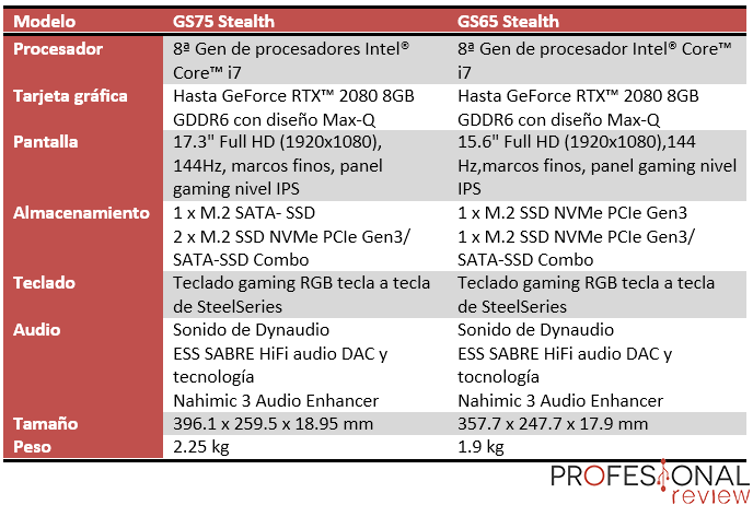 MSI GS75 GS65 tabla