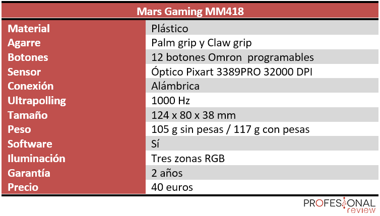 Mars Gaming MM418 Review
