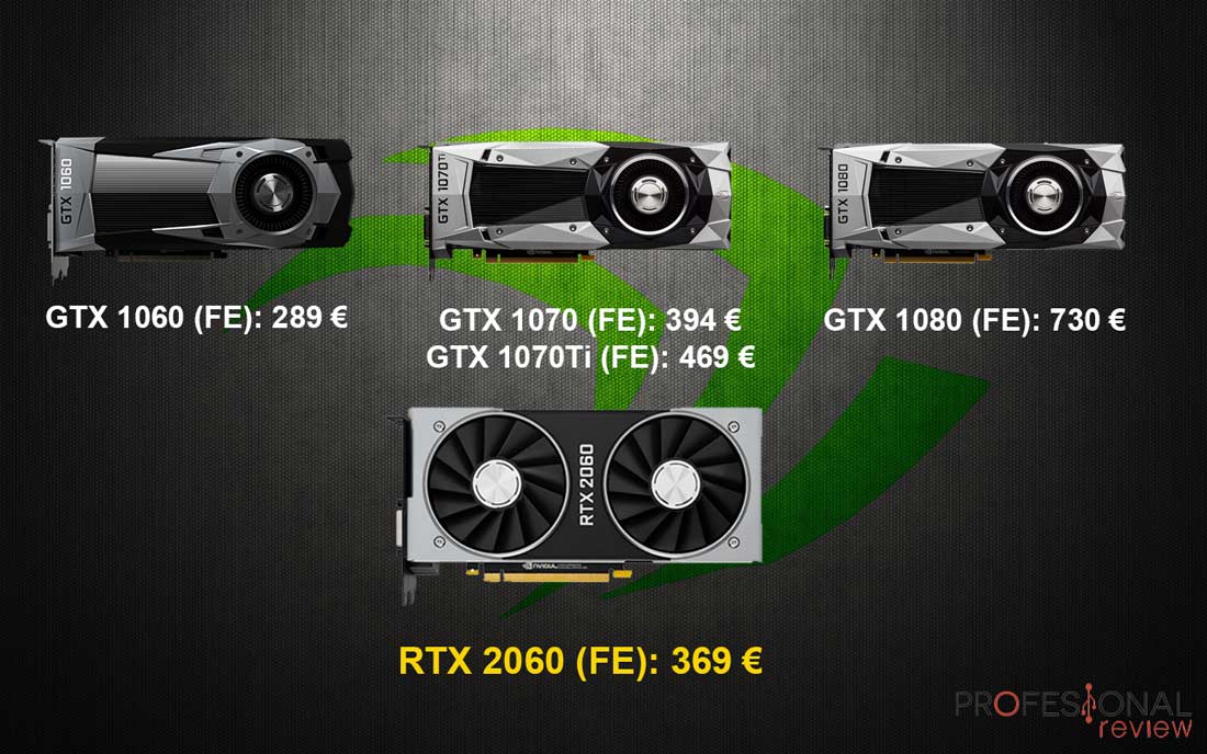 Nvidia RTX 2060 vs Nvidia GTX 1060 vs Nvidia GTX 1070 vs GTX 1080