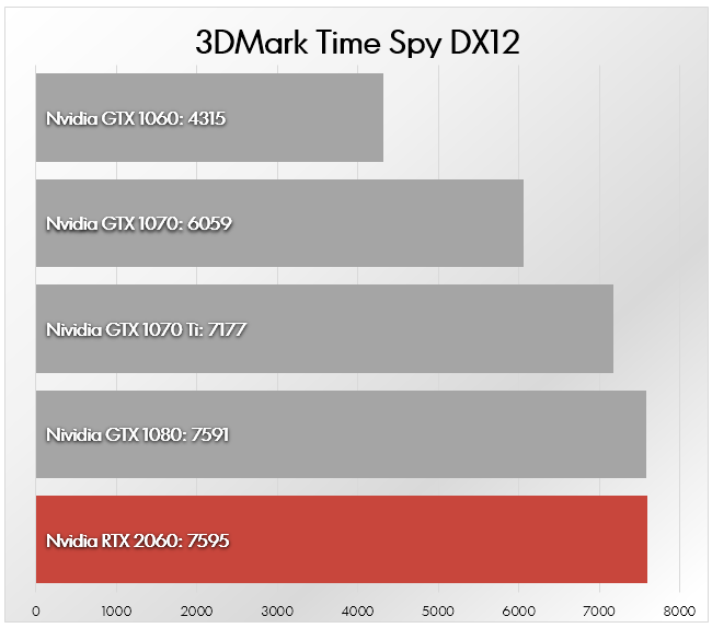 Geforce Rtx 2060 Vs Store, SAVE 41% - www.ecomedica.med.ec