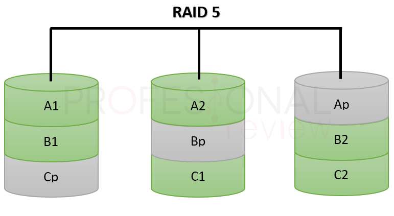 Configurar RAID en placa Intel paso01