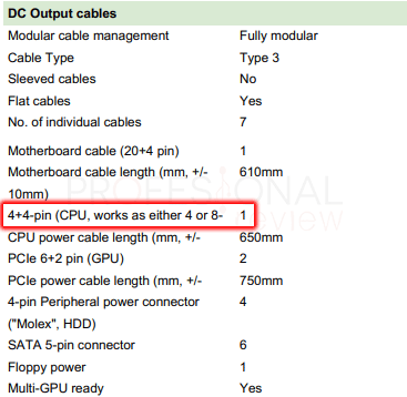 Puedo saber la compatibilidad de componentes de mi PC PSU