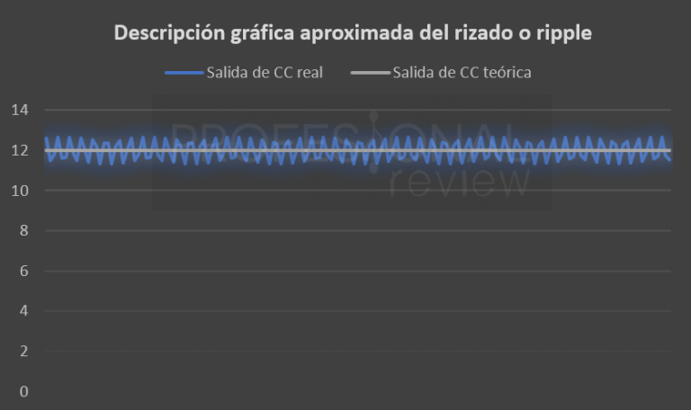Fractal Design Ion+ 860W Review en Español (Análisis completo)
