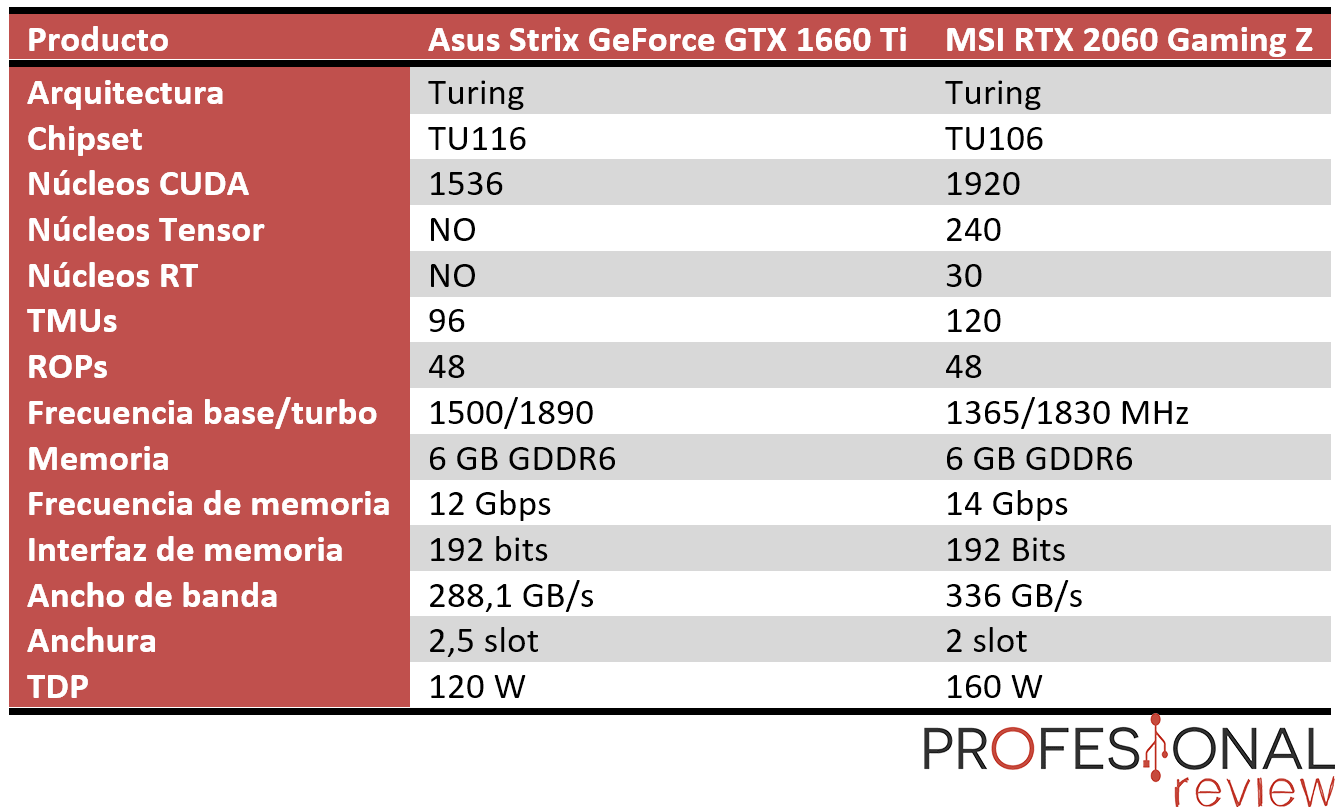 Nvidia GTX Ti vs RTX 2060 COMPARATIVA RENDIMIENTO ??