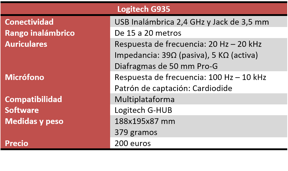 Logitech G935 Características