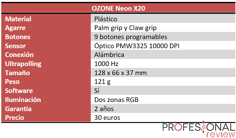 OZONE Neon X20 Características