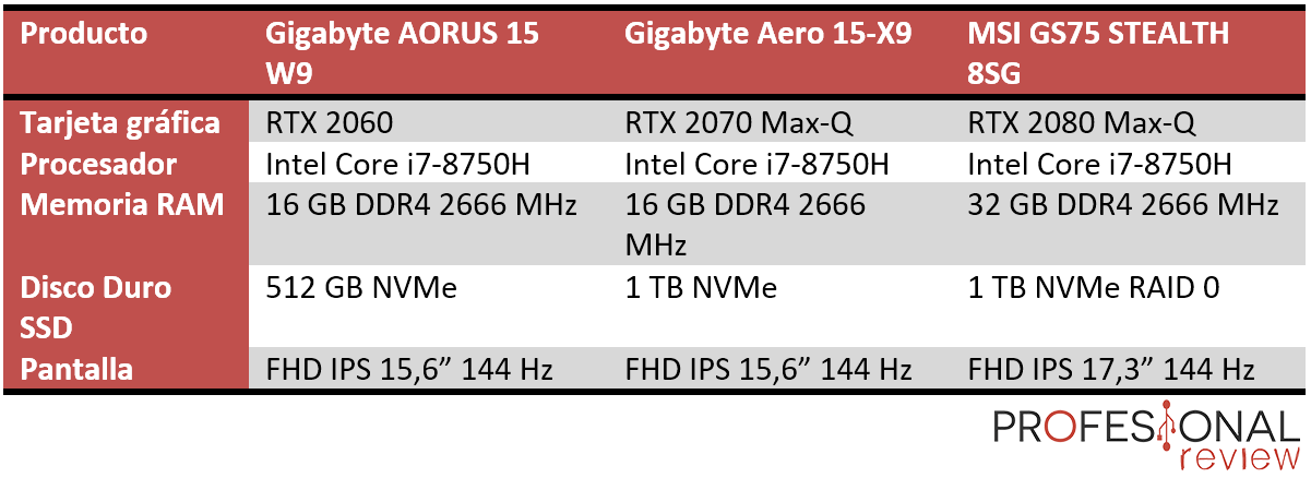 Nvidia RTX 2060 vs RTX 2070 vs RTX 2080 Max-Q