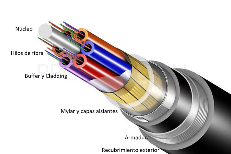 Como funciona la fibra optica en casa