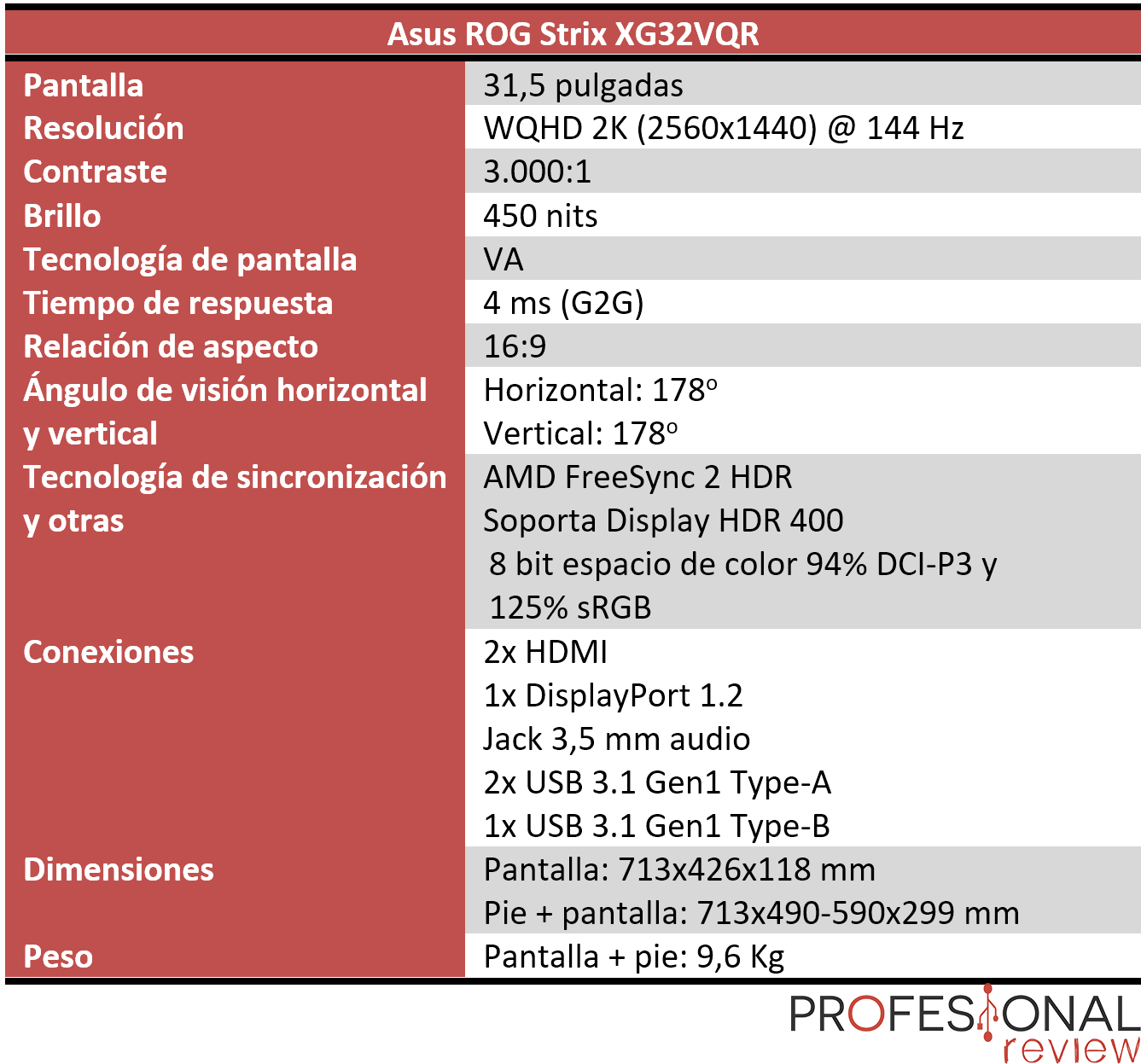 Asus ROG Strix XG32VQR características
