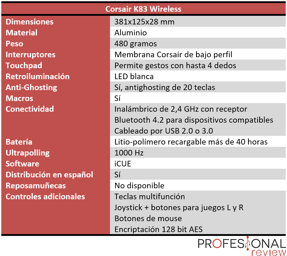 Corsair K83 Wireless características