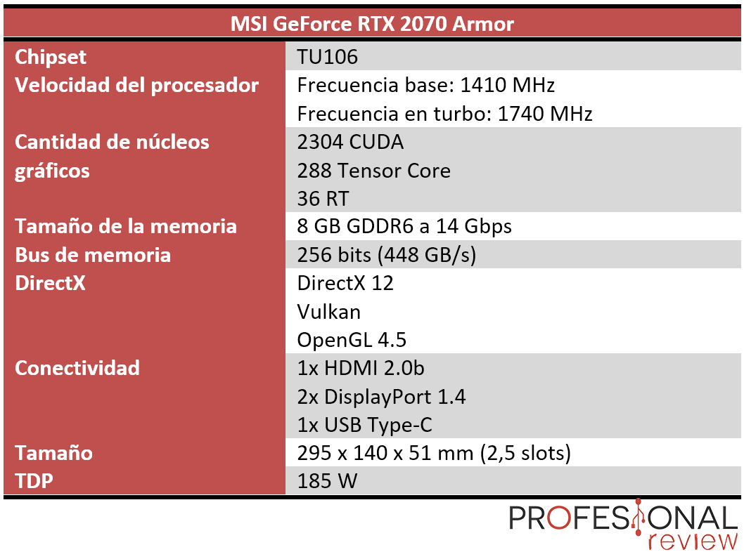 MSI GeForce RTX 2070 Armor Características