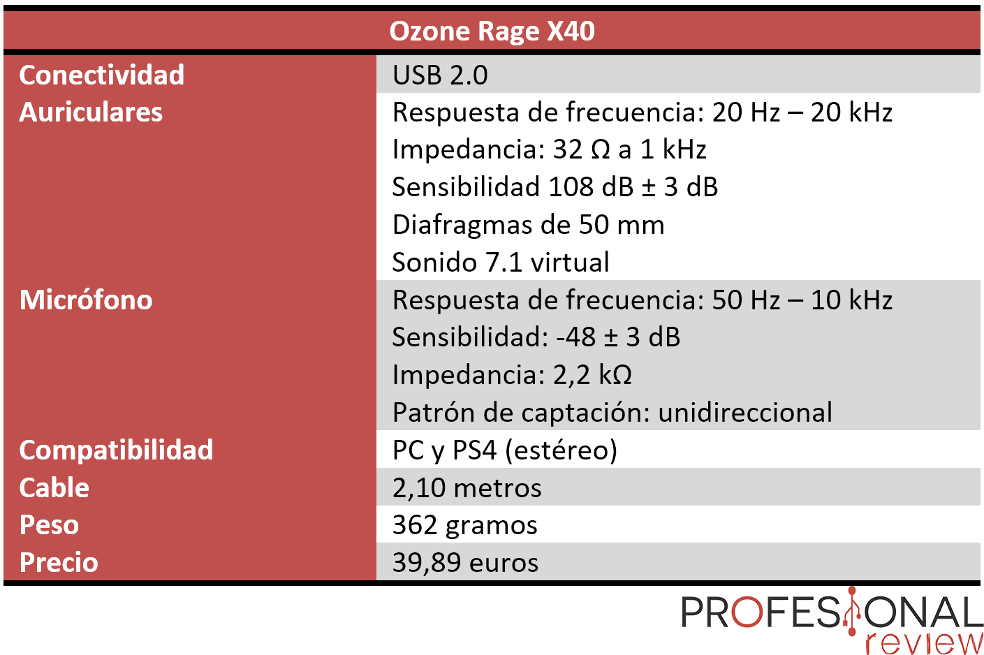 Ozone Rage X40 características