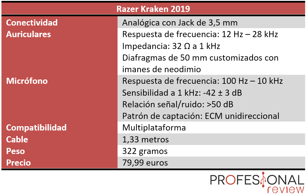 Razer Kraken 2019 caracteristicas