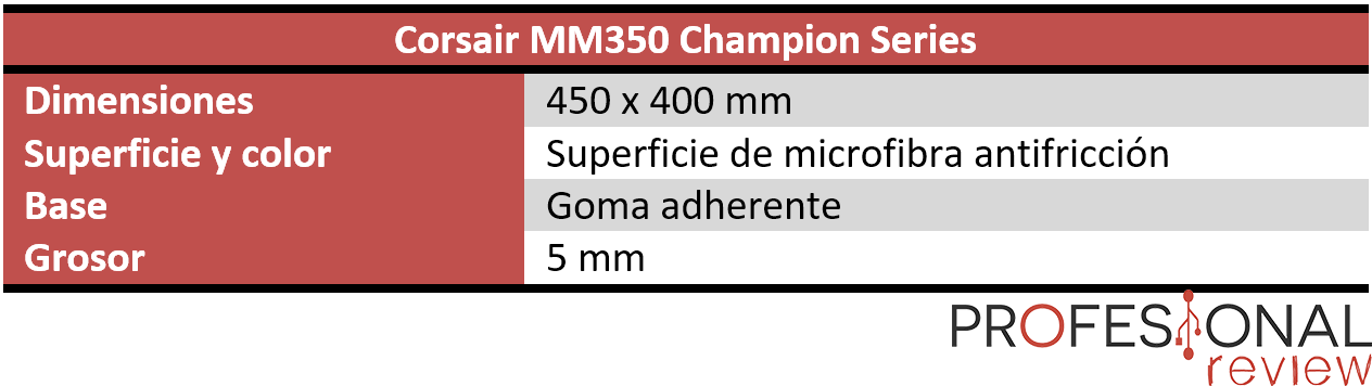 Corsair MM350 Champion Series características