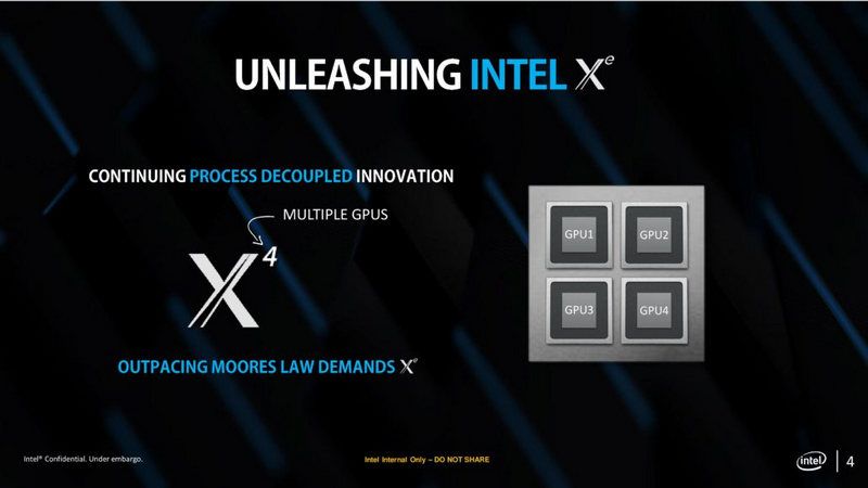 Intel Xe 2