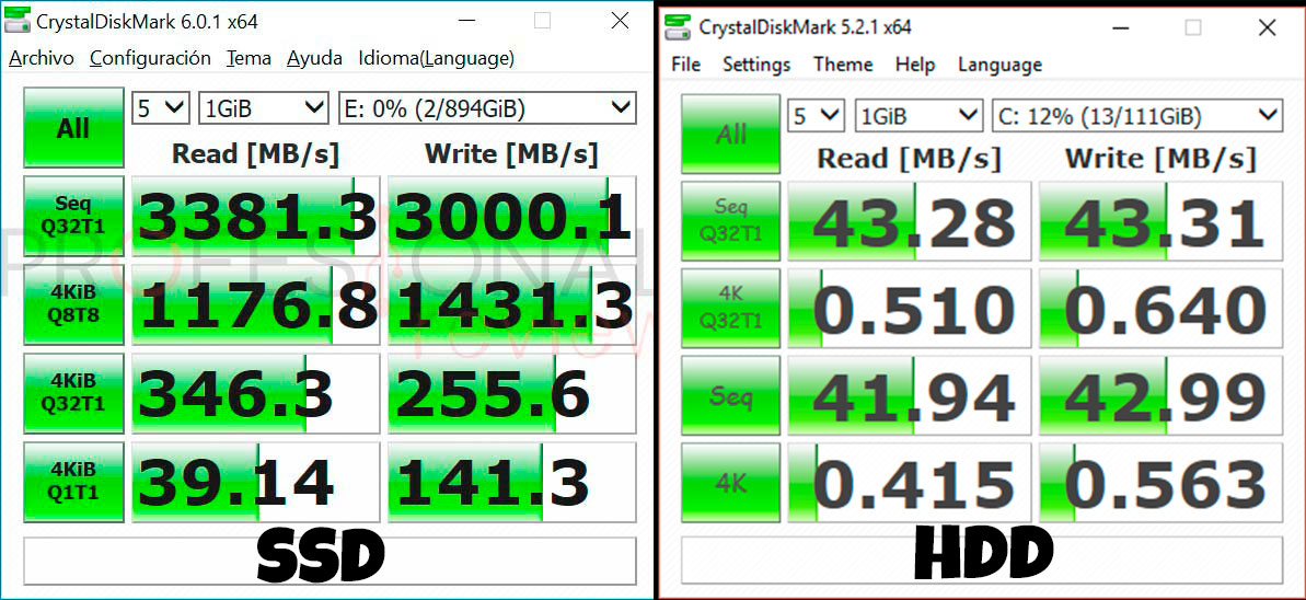 Rendimiento de los mejores SSD