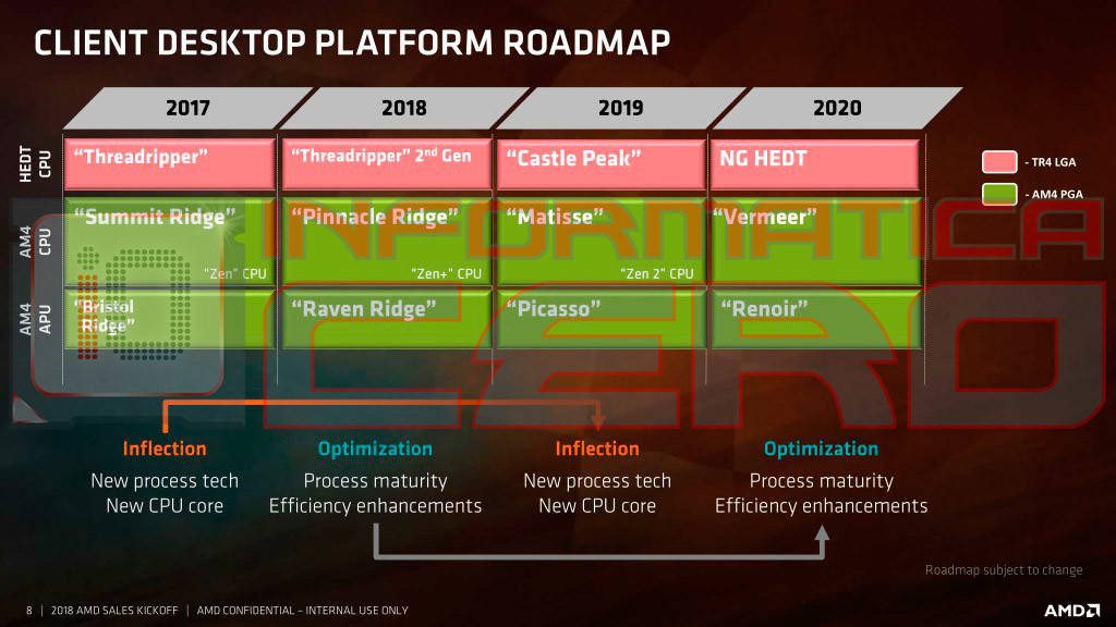 AMDCalendario AMD Ryzen Picasso Calendario
