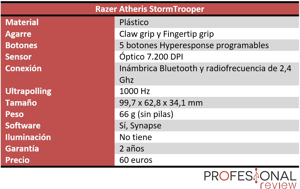 Razer Atheris StormTrooper Características