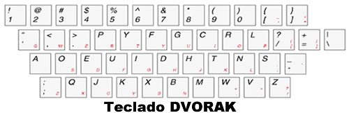 consultor Formular Agradecido Teclado Dvorak vs QWERTY. Historia y utilidades de ambos teclados.