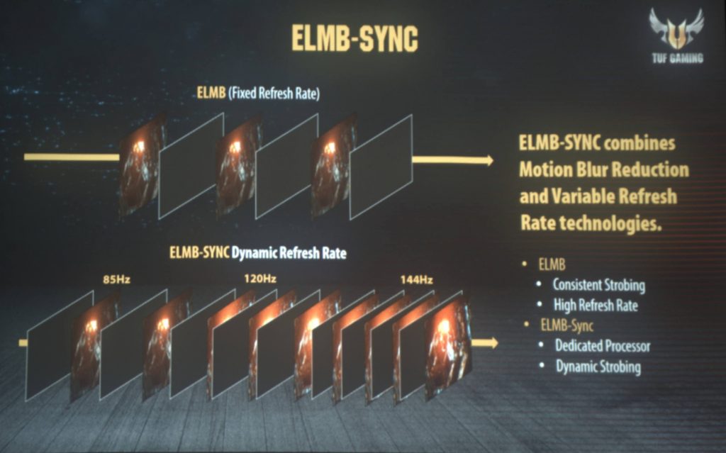 Tecnología ELMB-SYNC