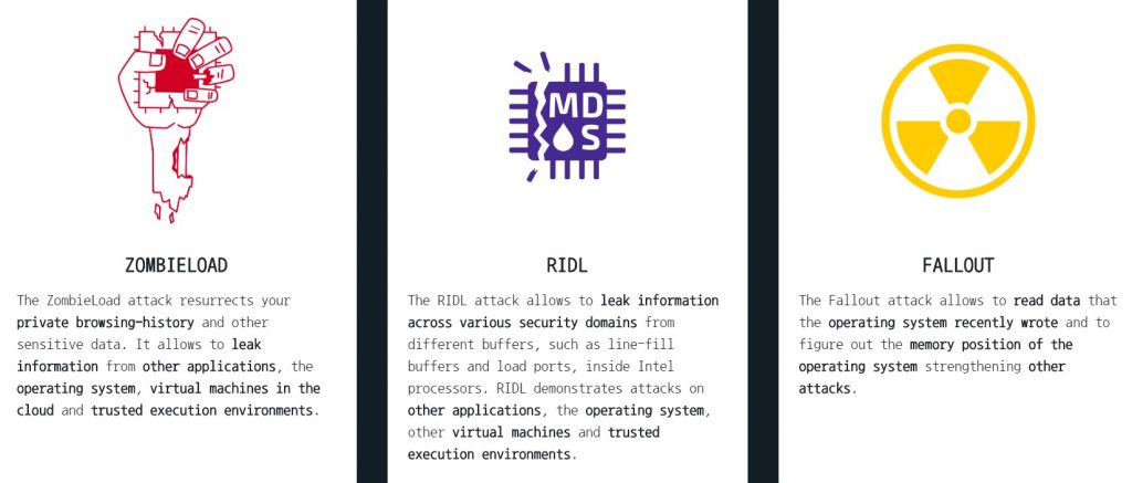 Tipos de vulnerabilidades MDS Fuente: ExtremeTech. Tipos de vulnerabilidades MDS