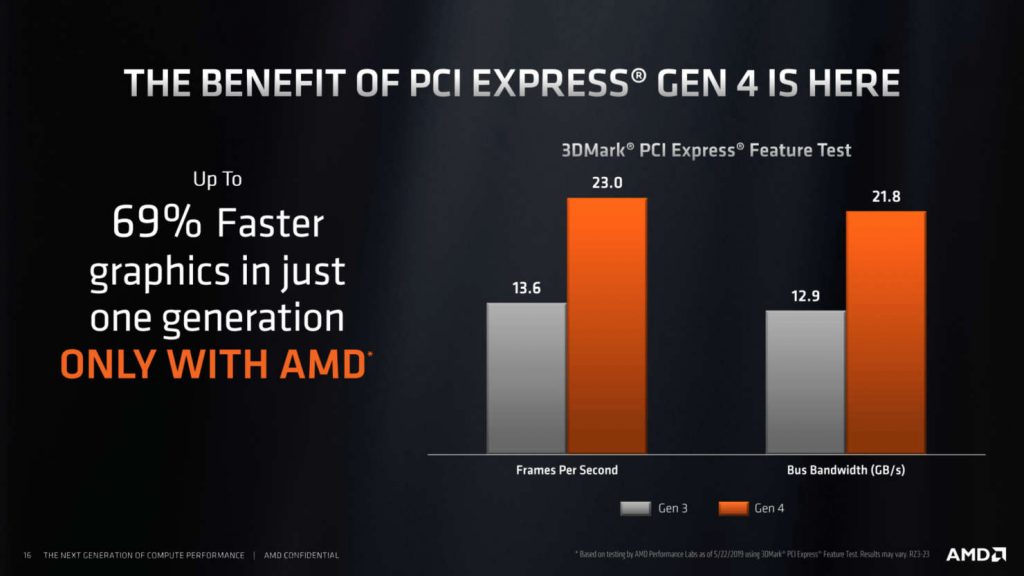 Comparación PCIe Gen 3 vs Gen 4