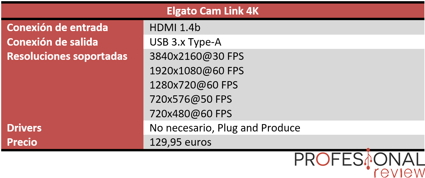 Elgato Cam Link 4K Características