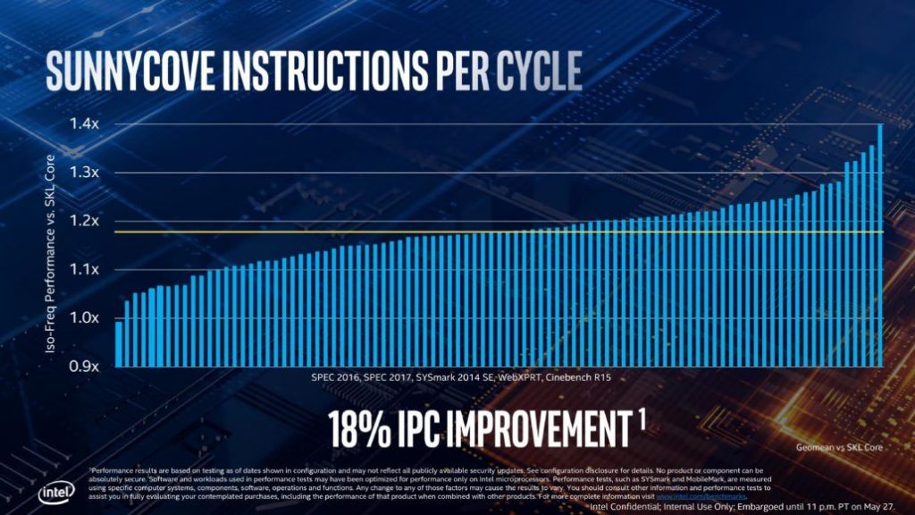 La próximas generaciones de Intel La próximas generaciones de Intel