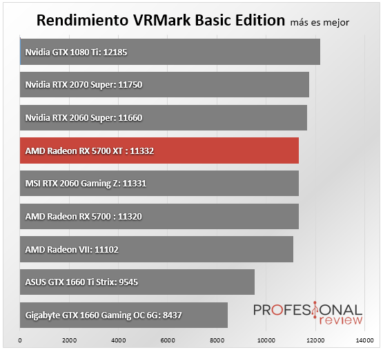AMD Radeon RX 5700 XT Benchmark
