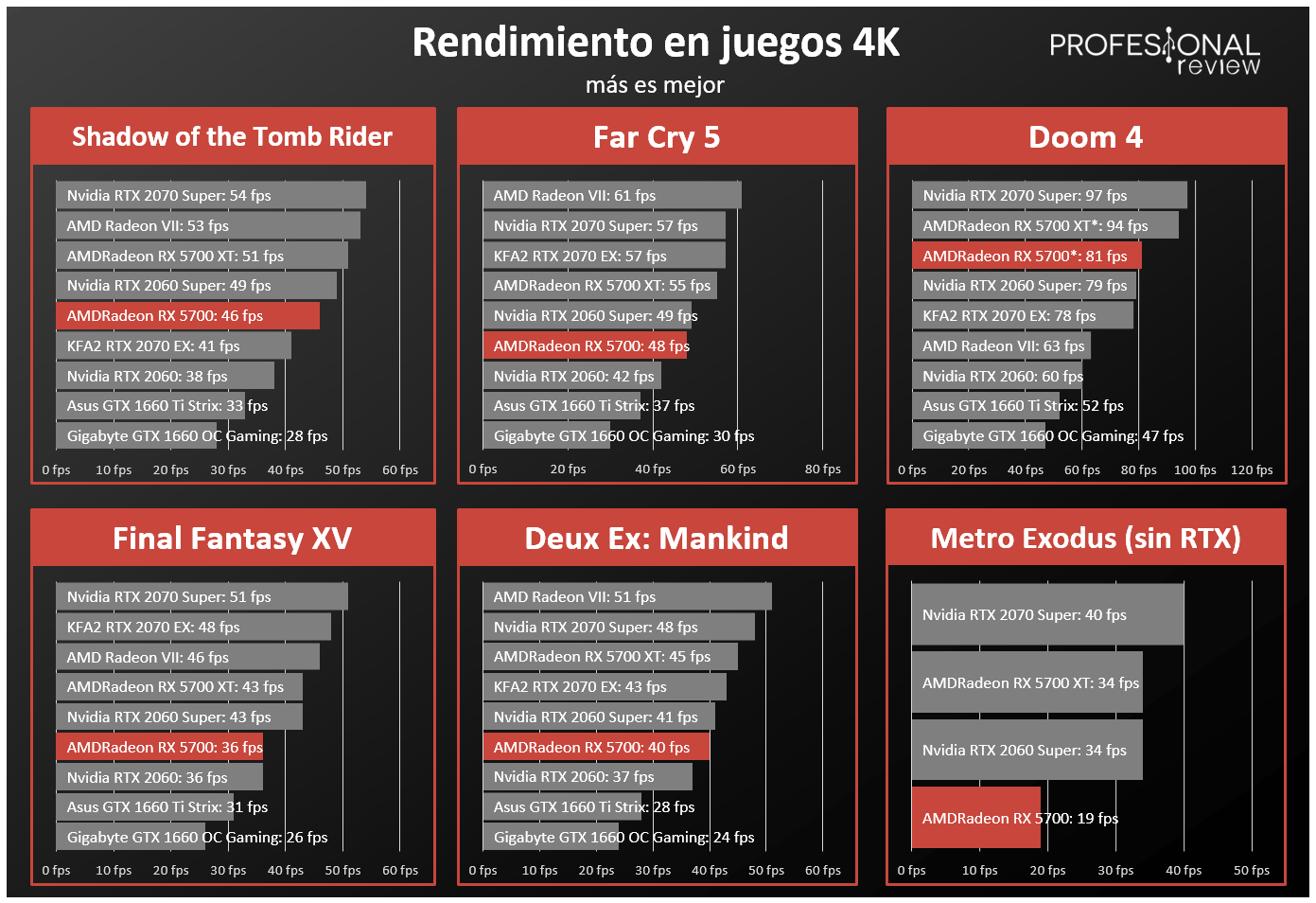 AMD Radeon RX 5700 FPS