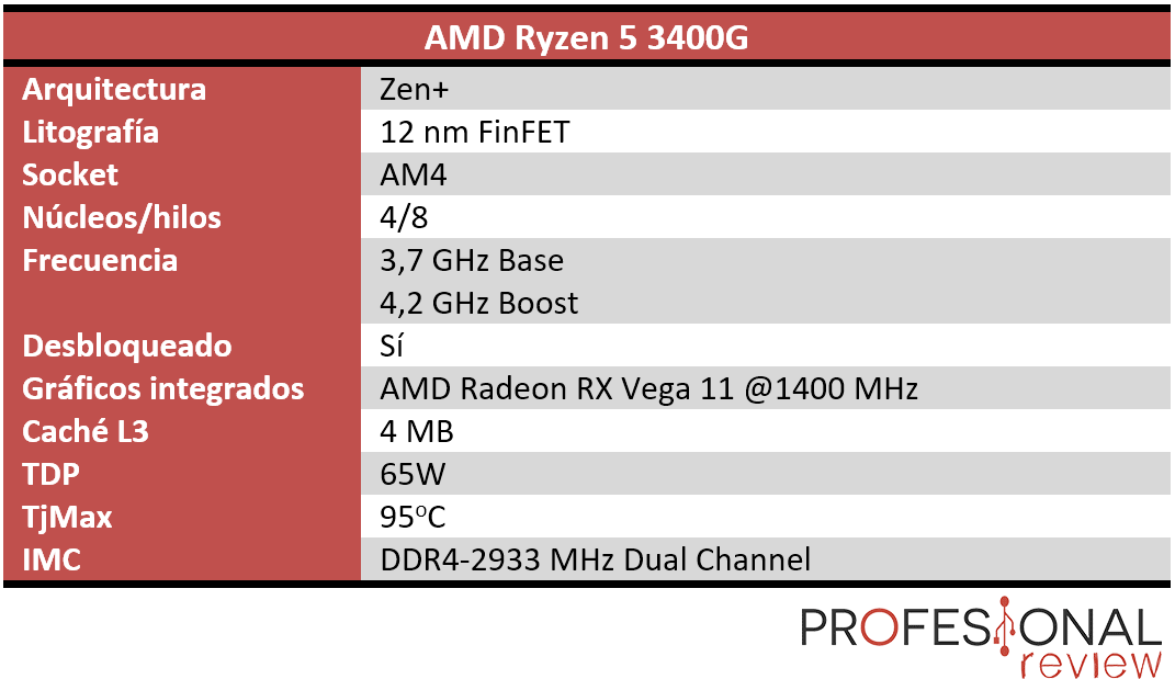 AMD Ryzen 5 3400G características