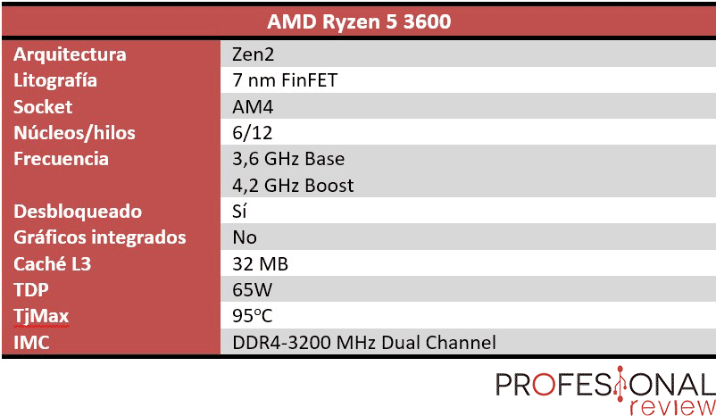 AMD Ryzen 5 3600 Características