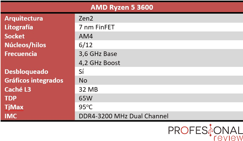 AMD Ryzen 3000 Review en Español, Ryzen 5 3600 y 3600X