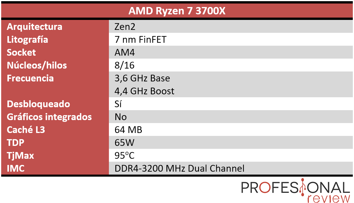 AMD Ryzen 7 3700X características