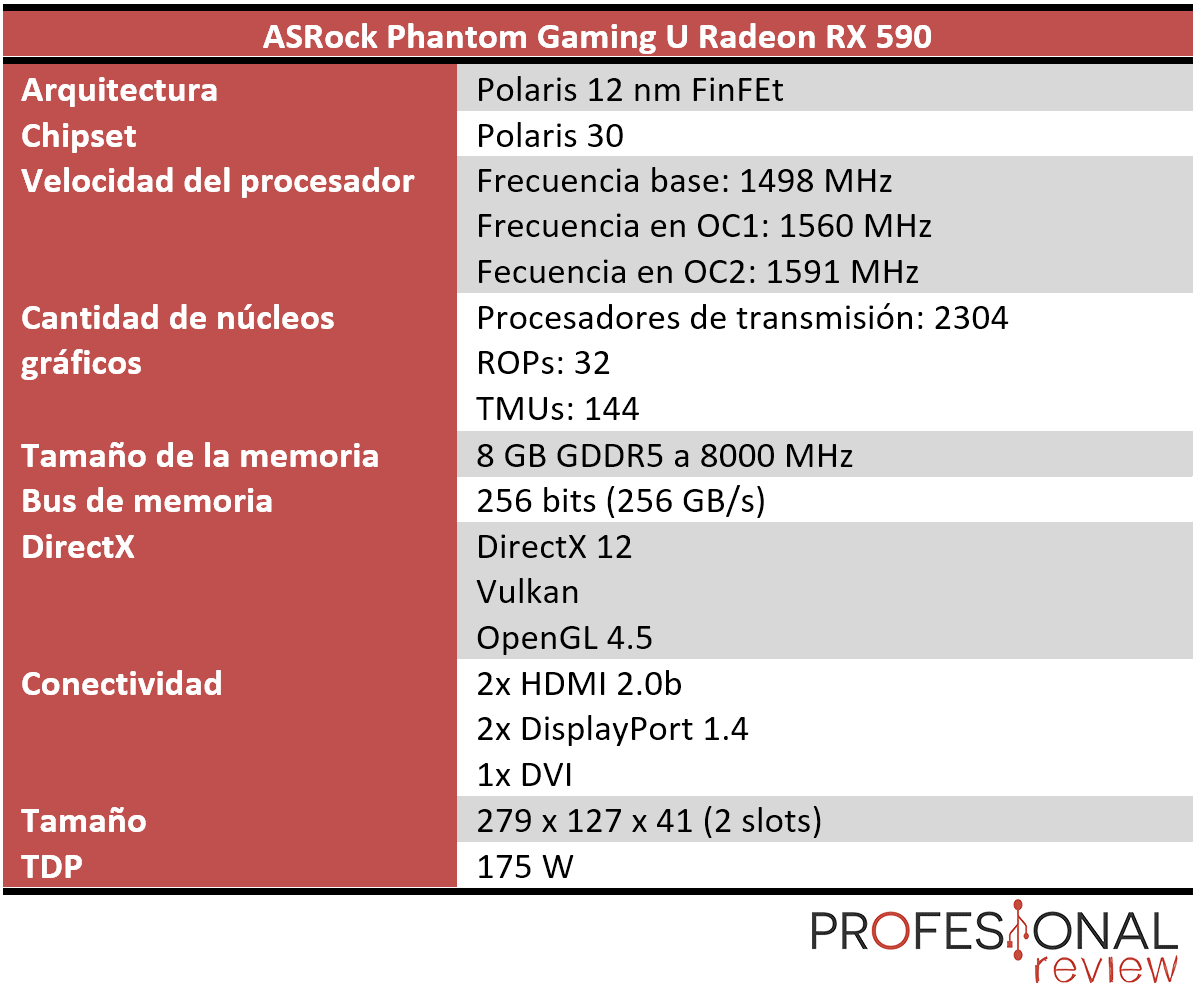 ASRock Phantom Gaming U Radeon RX 590 Características