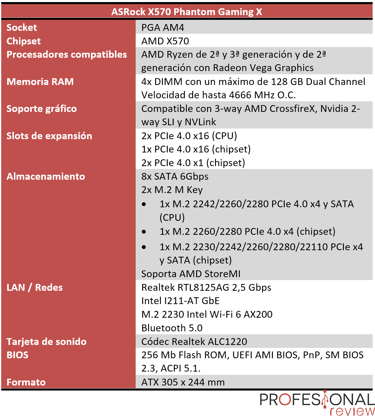 ASRock X570 Phantom Gaming X Review ASRock X570 Phantom Gaming X características