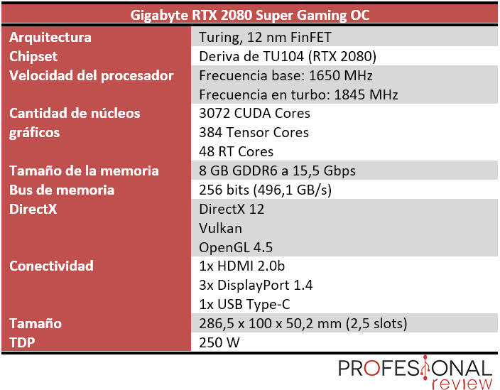 Gigabyte RTX 2080 Super Gaming OC Características