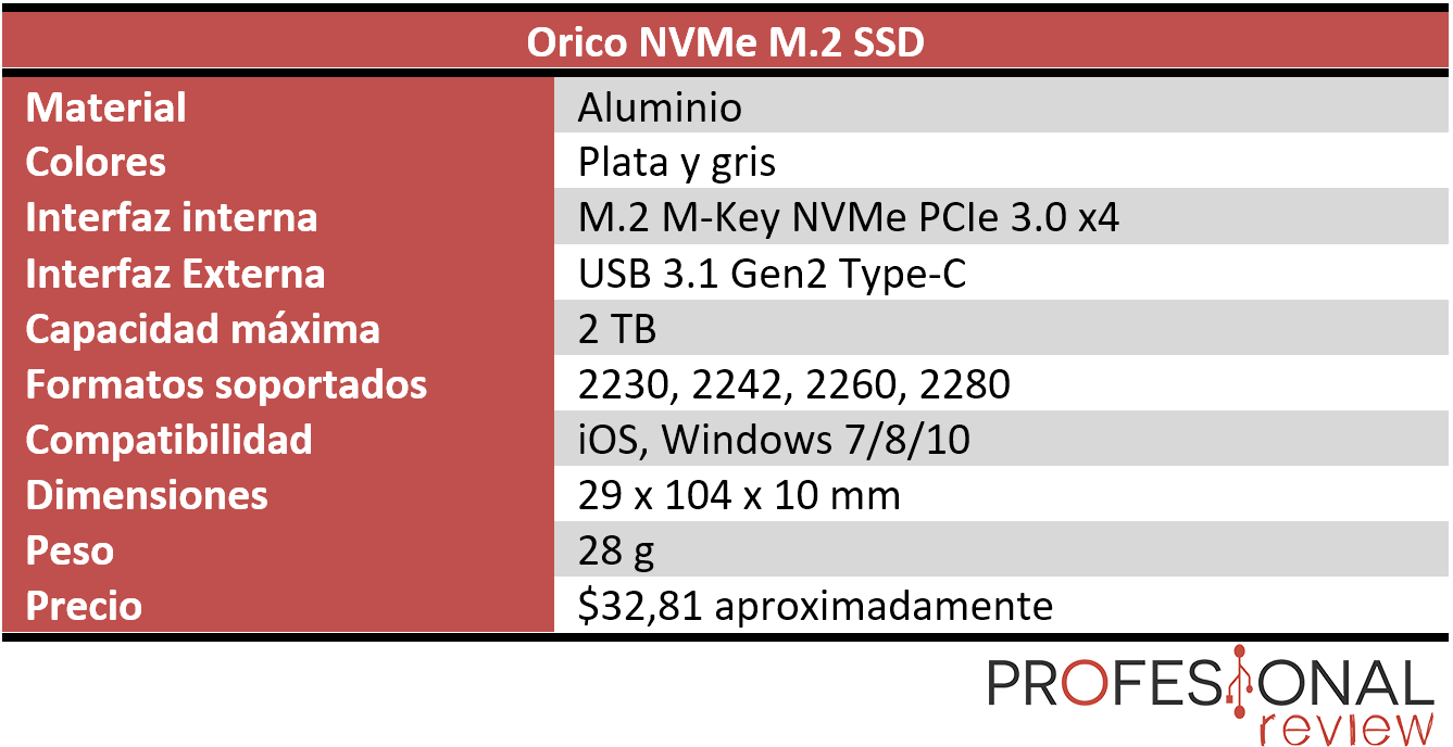 ORICO NVMe M.2 SSD caracteristicas