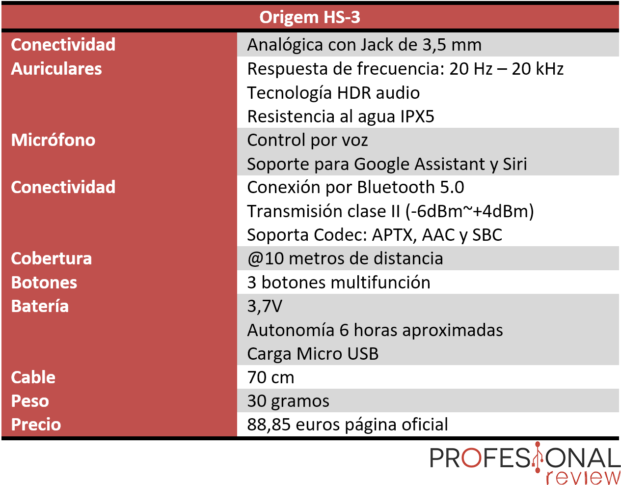 Origem HS-3 Características