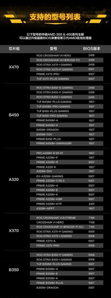 placas base ASUS placas base ASUS