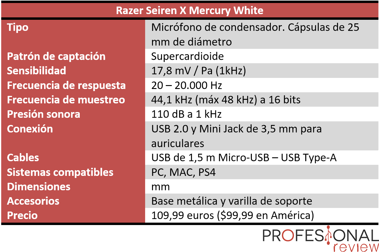 Razer Seiren X Mercury Review Razer Seiren X Mercury Caracteristicas